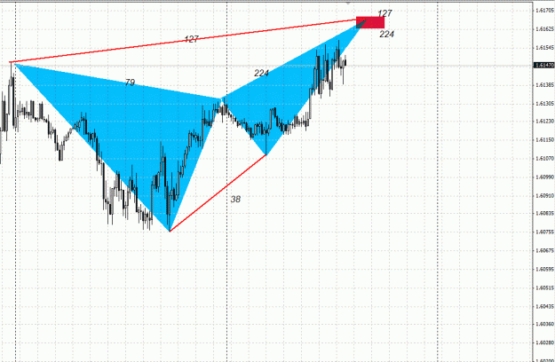 Click to Enlarge

Name: GBP . USD , Bearish Butterfly Pattern.gif
Size: 31 KB