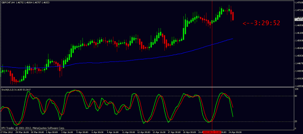 Click to Enlarge

Name: gbpchf 4 hour 24th april 2012 17.29.gif
Size: 18 KB