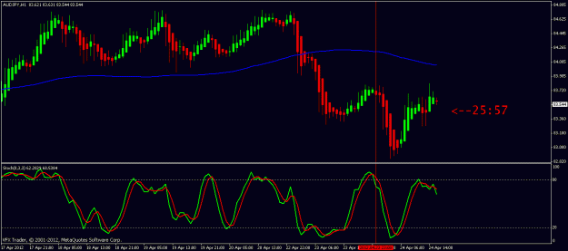 Click to Enlarge

Name: audjpy 1 hour 24th april 2012 17.33.gif
Size: 18 KB