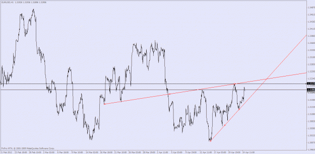 Click to Enlarge

Name: eurusd wedge.gif
Size: 23 KB