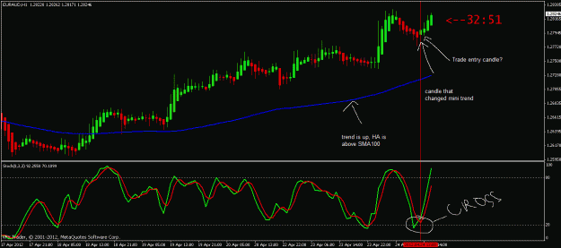 Click to Enlarge

Name: euraud 1 hour 24th april 2012 17.26.gif
Size: 22 KB