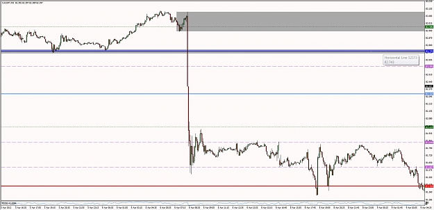 Click to Enlarge

Name: CADJPY - 5min SD Zone.jpg
Size: 100 KB