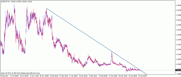 Click to Enlarge

Name: eurchf1.gif
Size: 29 KB