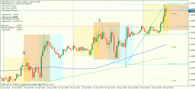 Click to Enlarge

Name: eurusd m30 20120426a.gif
Size: 32 KB