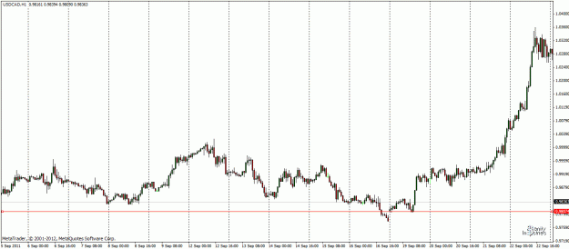 Click to Enlarge

Name: usdcad 1 hr.gif
Size: 22 KB