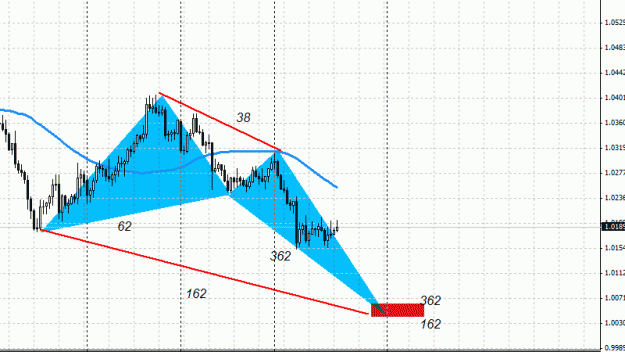 Click to Enlarge

Name: AUD . CAD , H4 , Bullish Crab Pattern.gif
Size: 18 KB
