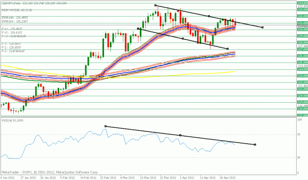 Click to Enlarge

Name: gbpjpy daily.gif
Size: 17 KB