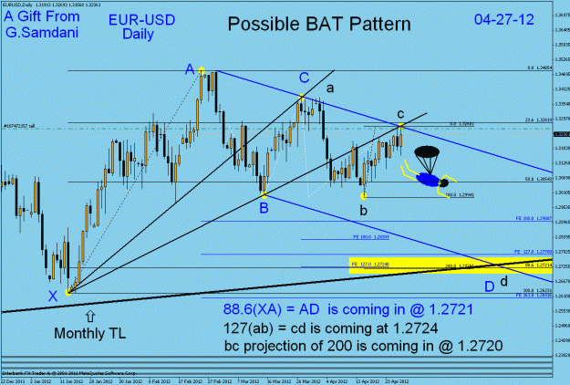 Click to Enlarge

Name: 36 daily bat pattern  with monthly tl 04-27-12.gif
Size: 38 KB