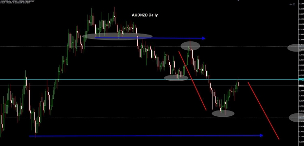Click to Enlarge

Name: AUDNZD Daily.jpg
Size: 75 KB
