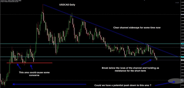 Click to Enlarge

Name: usdcad daily.jpg
Size: 95 KB