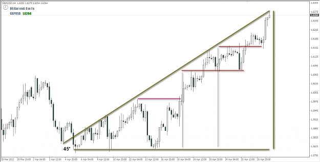 Click to Enlarge

Name: 2012-04-29_GU - Symetrical Triangle 45'.jpg
Size: 195 KB