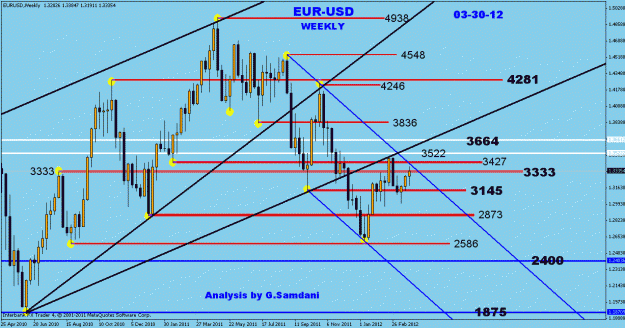 Click to Enlarge

Name: euro  weekly  03-31.gif
Size: 29 KB
