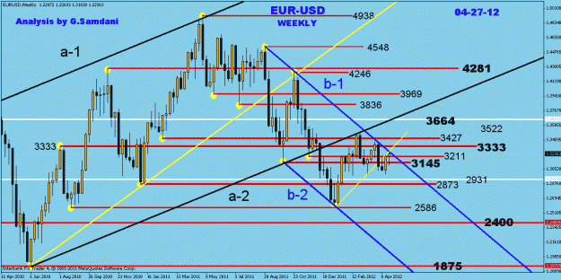 Click to Enlarge

Name: eur   weekly  04-27-12    2.gif
Size: 32 KB
