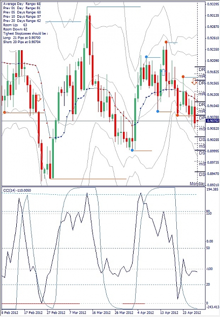 Click to Enlarge

Name: USDCHF, Daily, 2012 April 30.jpg
Size: 183 KB