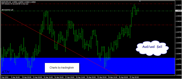 Click to Enlarge

Name: aUDUSD SELL.png
Size: 20 KB