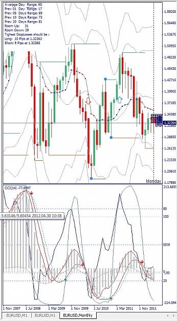 Click to Enlarge

Name: EURUSD, Monthly, 2012 April 30.jpg
Size: 171 KB
