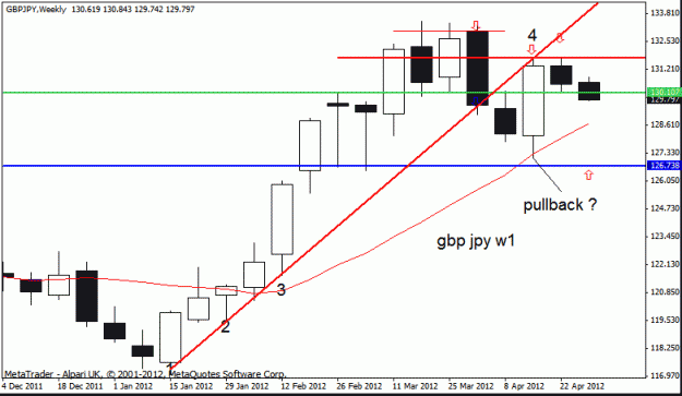 Click to Enlarge

Name: gbp jpy  w1 30-4 6.gif
Size: 14 KB