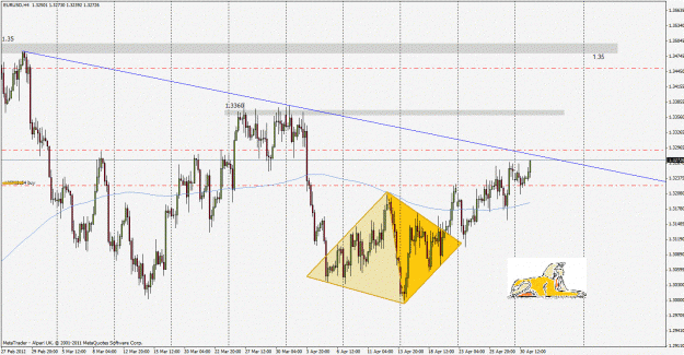 Click to Enlarge

Name: eurusd120501h4.gif
Size: 328 KB
