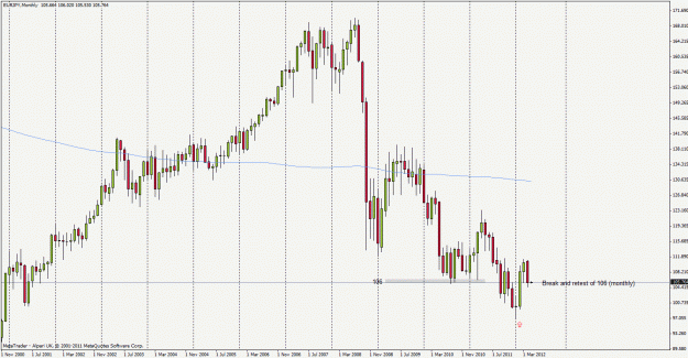 Click to Enlarge

Name: eurjpy120501m1.gif
Size: 29 KB
