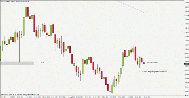 Click to Enlarge

Name: eurjpy120501w1.gif
Size: 23 KB