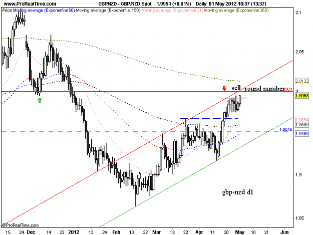 Click to Enlarge

Name: gbp nzd d1 1,5.png
Size: 32 KB