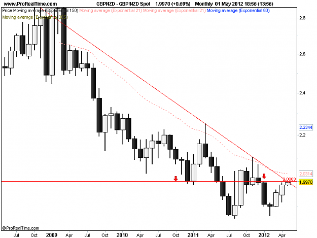 Click to Enlarge

Name: gbp nzd d1 1,5.png
Size: 26 KB