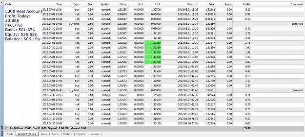 Click to Enlarge

Name: 500$RA, Profit Today 2012 Mai 01.jpg
Size: 276 KB
