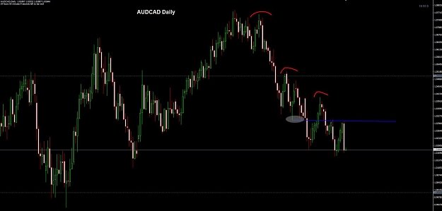 Click to Enlarge

Name: AUDCAD daily.jpg
Size: 68 KB