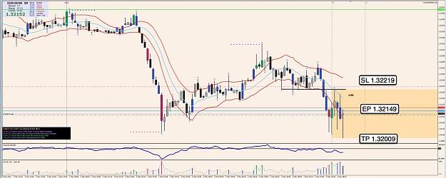 Click to Enlarge

Name: 2nd May EU 5m Chart.jpg
Size: 109 KB