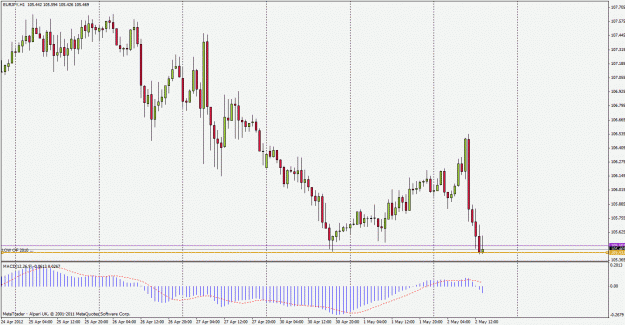 Click to Enlarge

Name: eurjpy120502h1.gif
Size: 28 KB