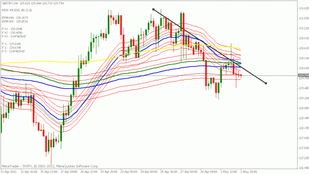 Click to Enlarge

Name: gbpjpy 4 hr.gif
Size: 20 KB