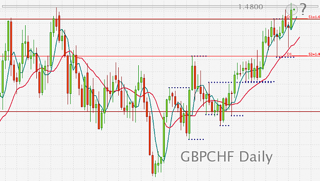 Click to Enlarge

Name: GBPCHF.png
Size: 45 KB