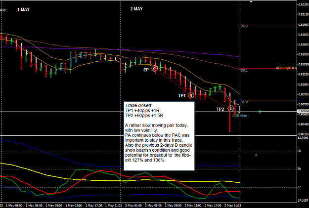 Click to Enlarge

Name: NZDUSD 2 May H1 trade closed 3-5-2012 8-05-46 AM.png
Size: 37 KB