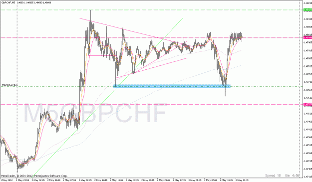 Click to Enlarge

Name: m5gbpchf.gif
Size: 29 KB
