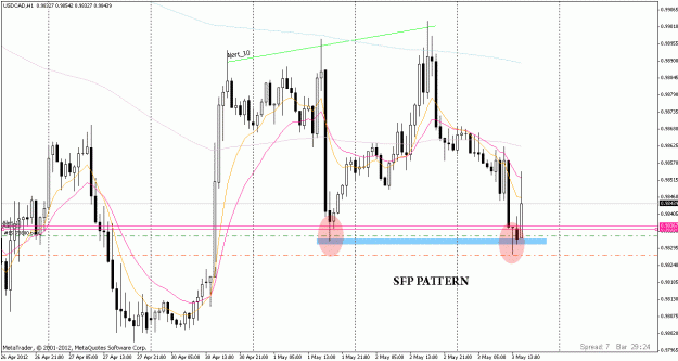 Click to Enlarge

Name: usdcadSFP PATTERN.gif
Size: 28 KB
