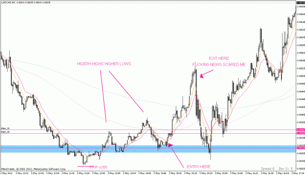 Click to Enlarge

Name: usdcadm1.gif
Size: 27 KB