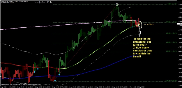 Click to Enlarge

Name: gbpusd 4hsignal.jpg
Size: 196 KB