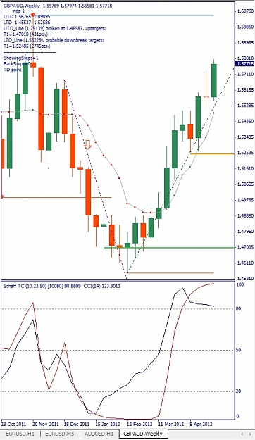 Click to Enlarge

Name: GBPAUD, Weekly, 2012 Mai 04.jpg
Size: 124 KB