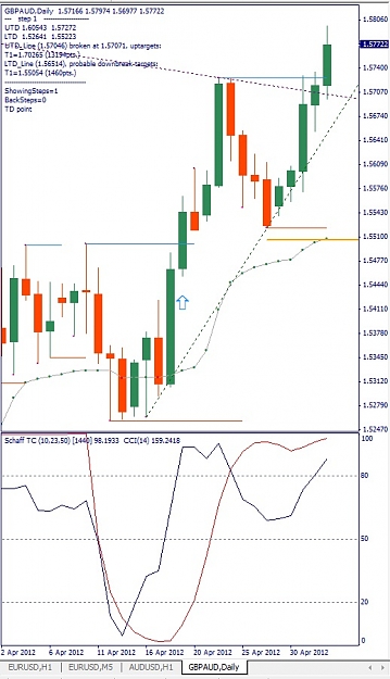 Click to Enlarge

Name: GBPAUD, Daily, 2012 Mai 04.jpg
Size: 119 KB
