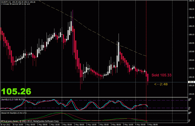Click to Enlarge

Name: eurjpy 4may12.gif
Size: 25 KB