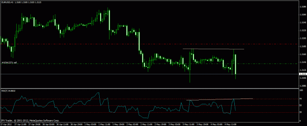 Click to Enlarge

Name: eurusd h1 div.gif
Size: 18 KB
