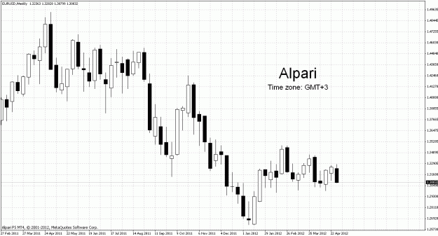 Click to Enlarge

Name: alpari_weekly.gif
Size: 30 KB
