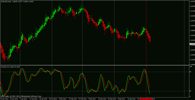 Click to Enlarge

Name: audusd daily.gif
Size: 22 KB