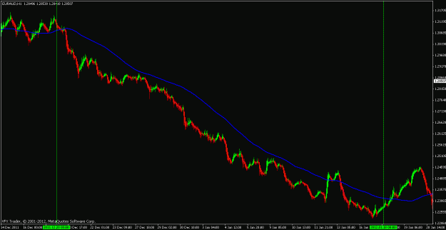 Click to Enlarge

Name: euraud hourly 1.gif
Size: 18 KB