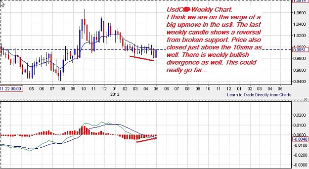 Click to Enlarge

Name: usdcad-weekly-05052012.jpg
Size: 82 KB