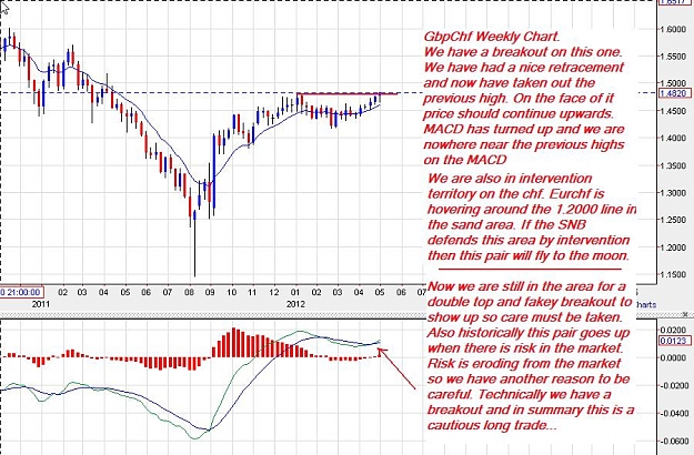 Click to Enlarge

Name: gbpchf-weekly-05052012.jpg
Size: 125 KB