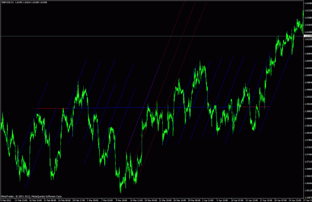 Click to Enlarge

Name: gbpusd ar 1 hour.gif
Size: 41 KB