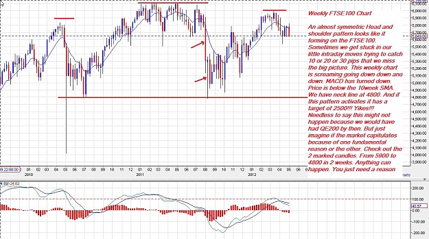 Click to Enlarge

Name: FTSE100-weekly-05052012.jpg
Size: 198 KB