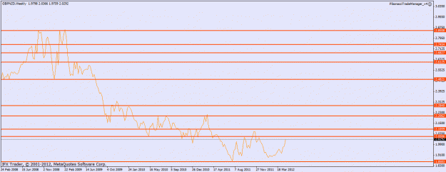 Click to Enlarge

Name: gbpnzd-weekly.gif
Size: 14 KB
