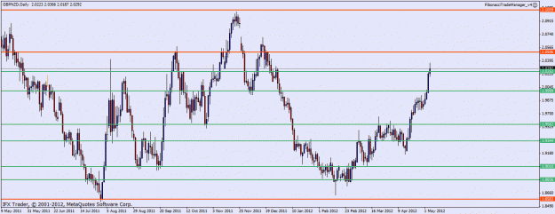 Click to Enlarge

Name: gbpnzd-daily.gif
Size: 23 KB